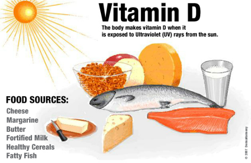 Dinh dưỡng và loãng xương: Vai trò của Vitamin D