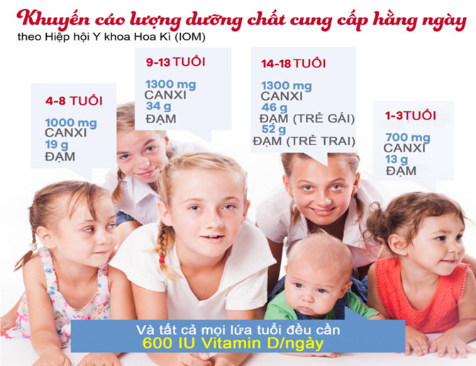 Thiết lập nền tảng cho sức khỏe xương trong suốt đời sống (phần 1)